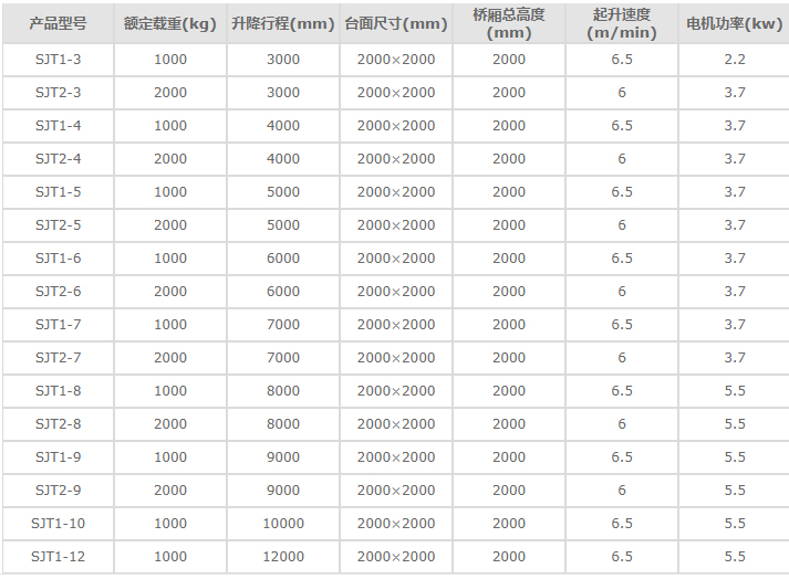 导轨链条式升降平台